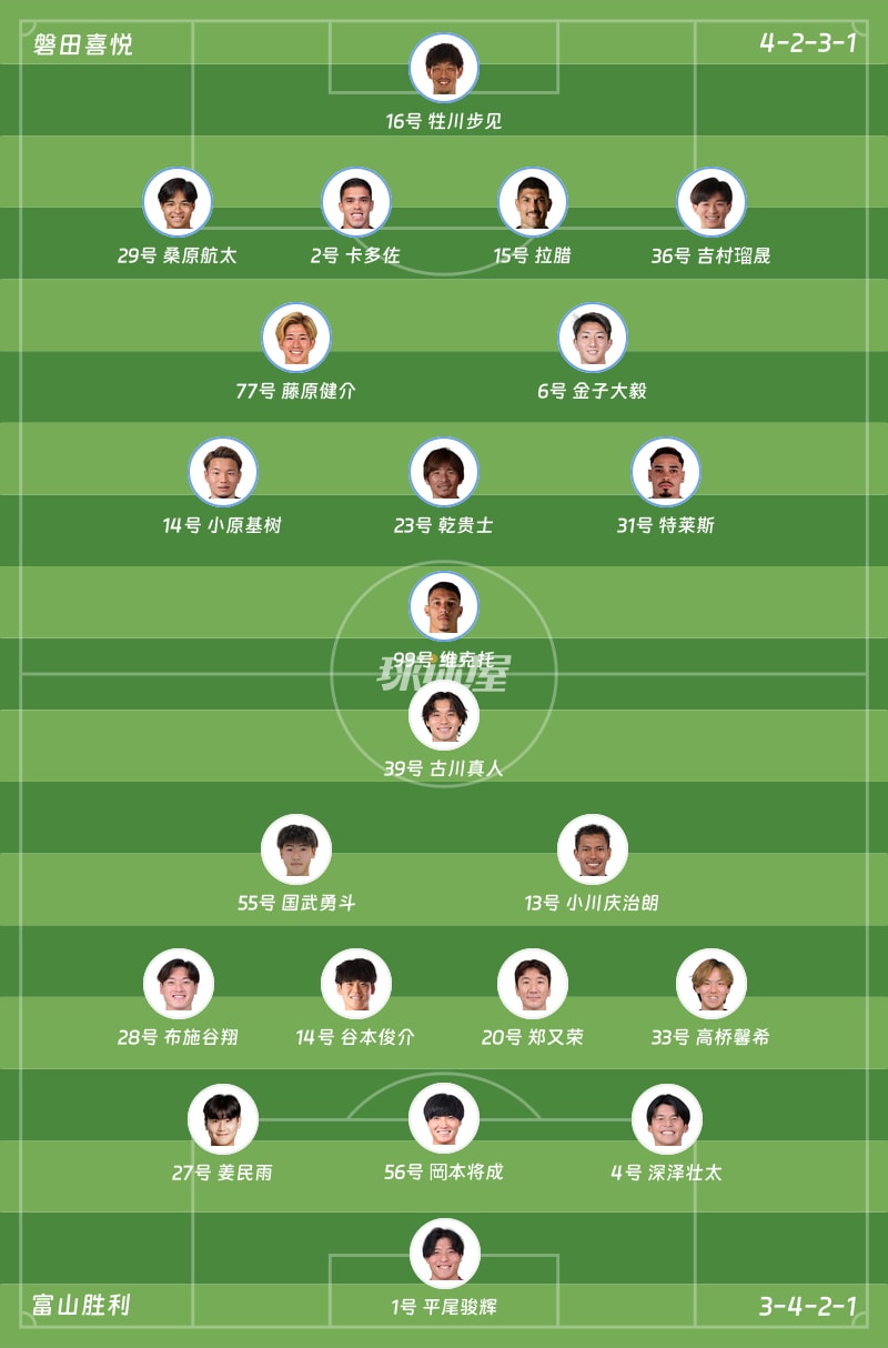 磐田喜悦vs富山胜利首发阵容