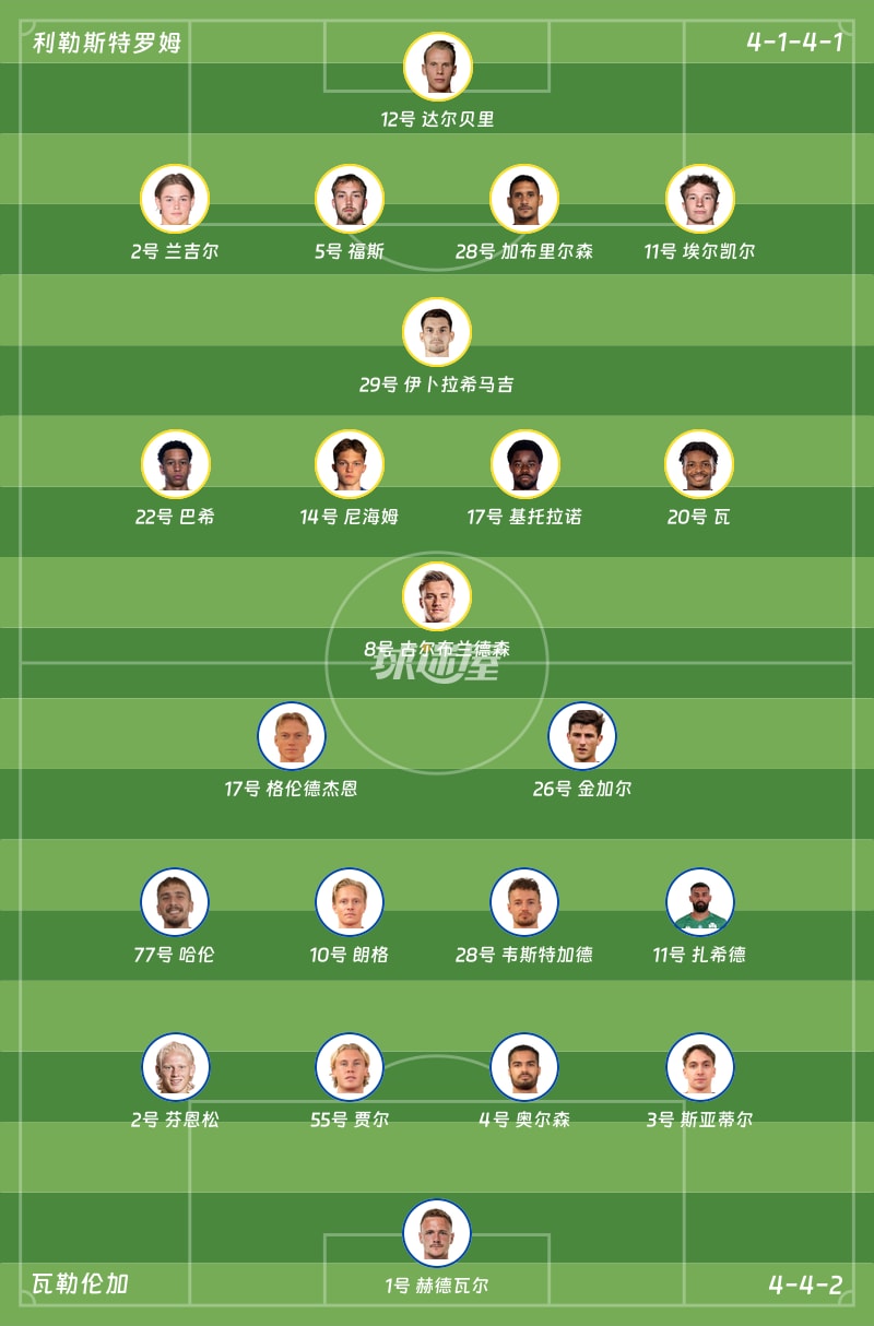 利勒斯特罗姆vs瓦勒伦加首发阵容