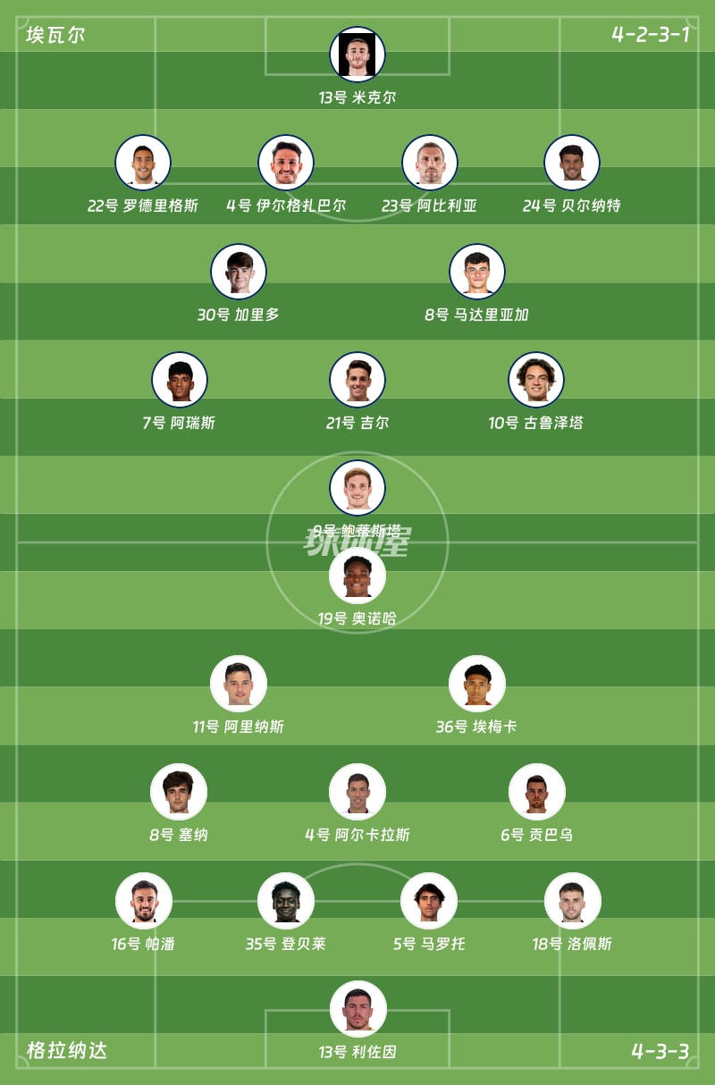 埃瓦尔vs格拉纳达首发阵容