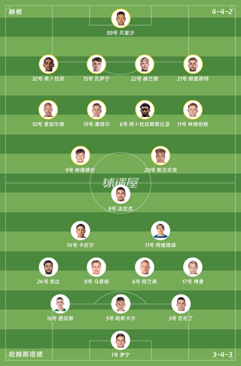 赫根vs哈姆斯塔德首发阵容