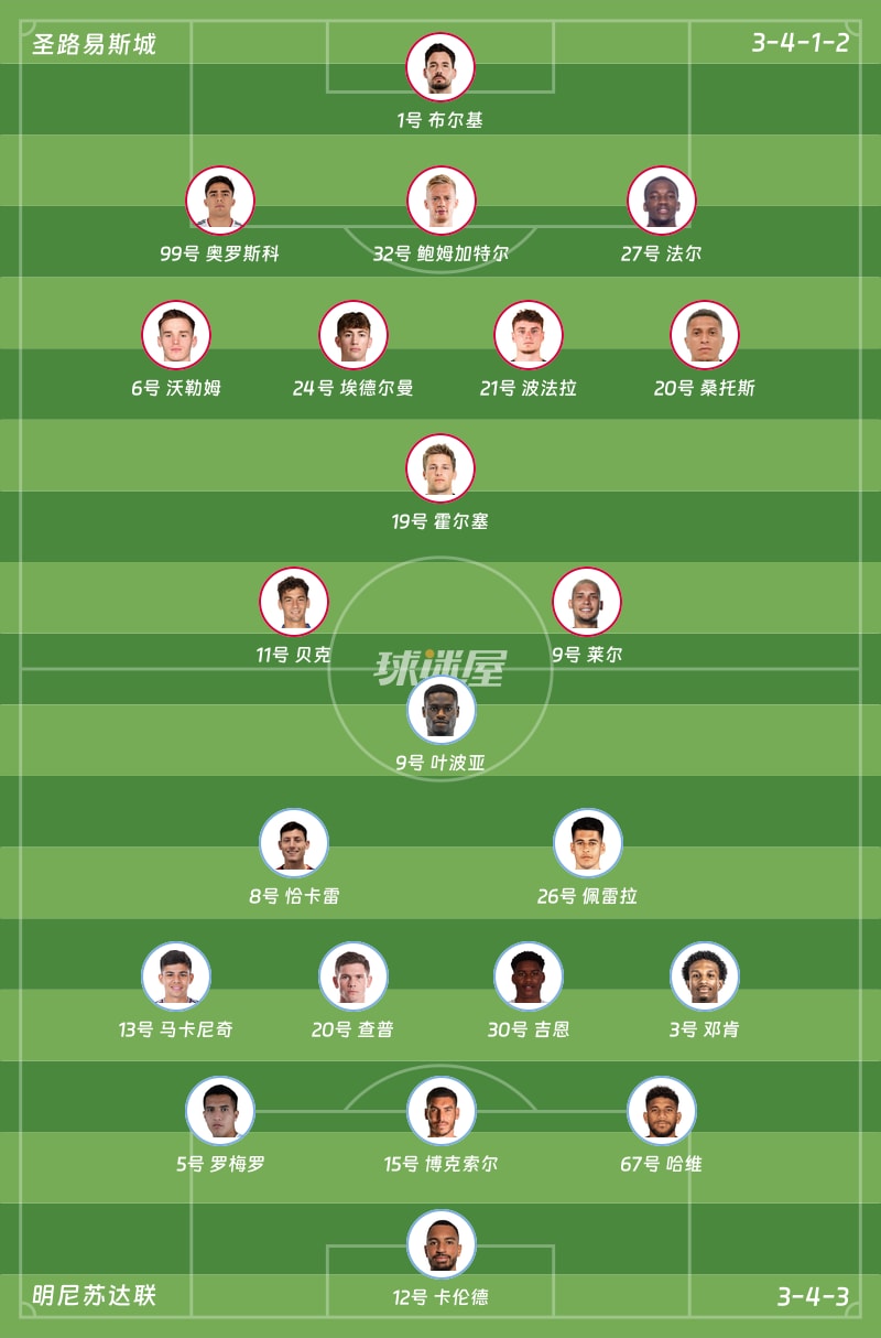 圣路易斯城vs明尼苏达联首发阵容