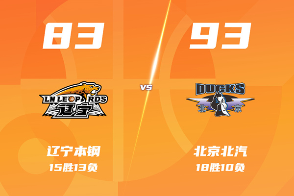 北京93-83终结辽宁6连胜,赵睿34分,周琦9+11