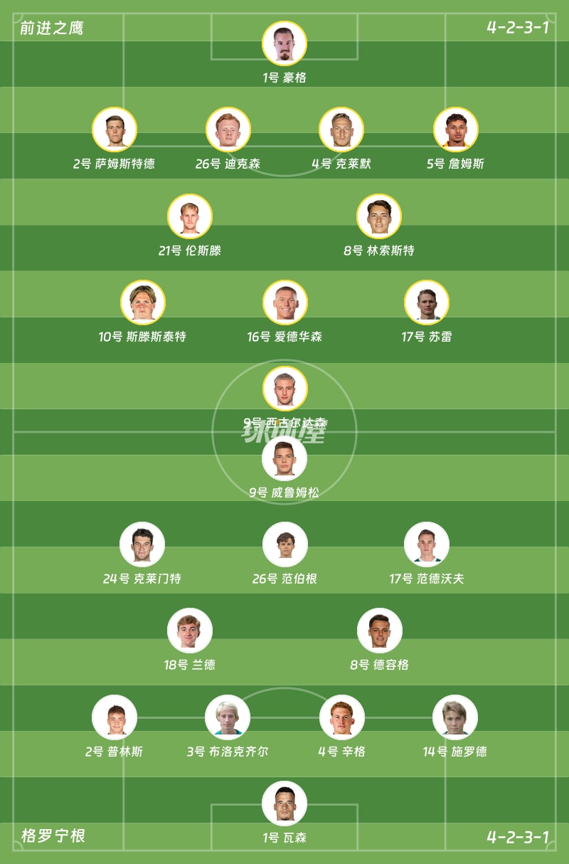 前进之鹰vs格罗宁根首发阵容