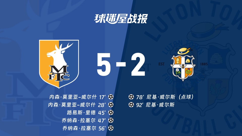 【英甲联赛第3轮】曼斯菲尔德vs卢顿比赛结果:曼斯菲尔德(5-2)卢顿比分战报(2026年08月30日)