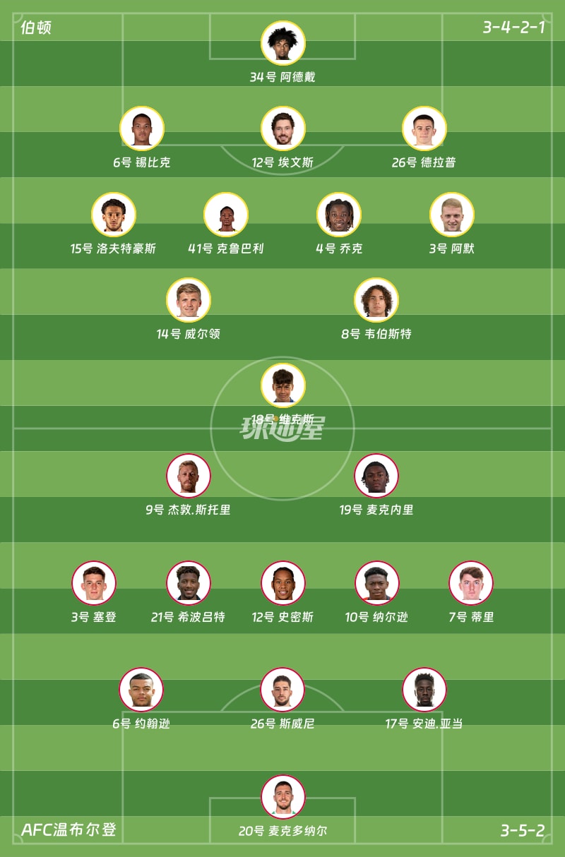 伯顿vsAFC温布尔登首发阵容