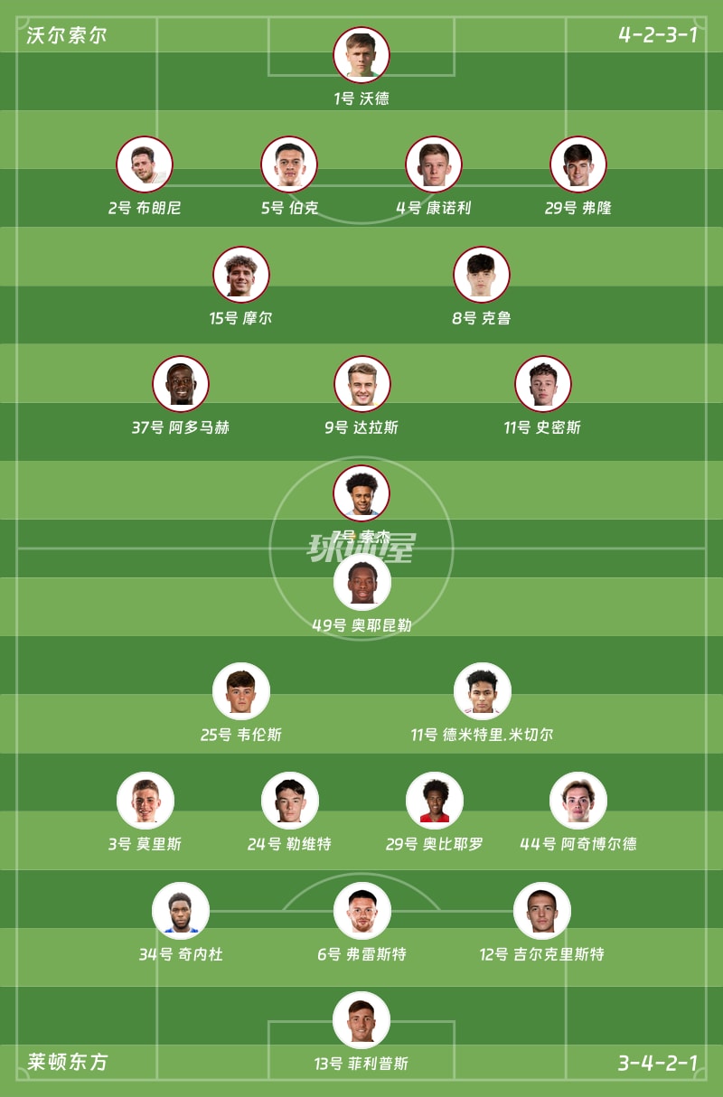 沃尔索尔vs莱顿东方首发阵容