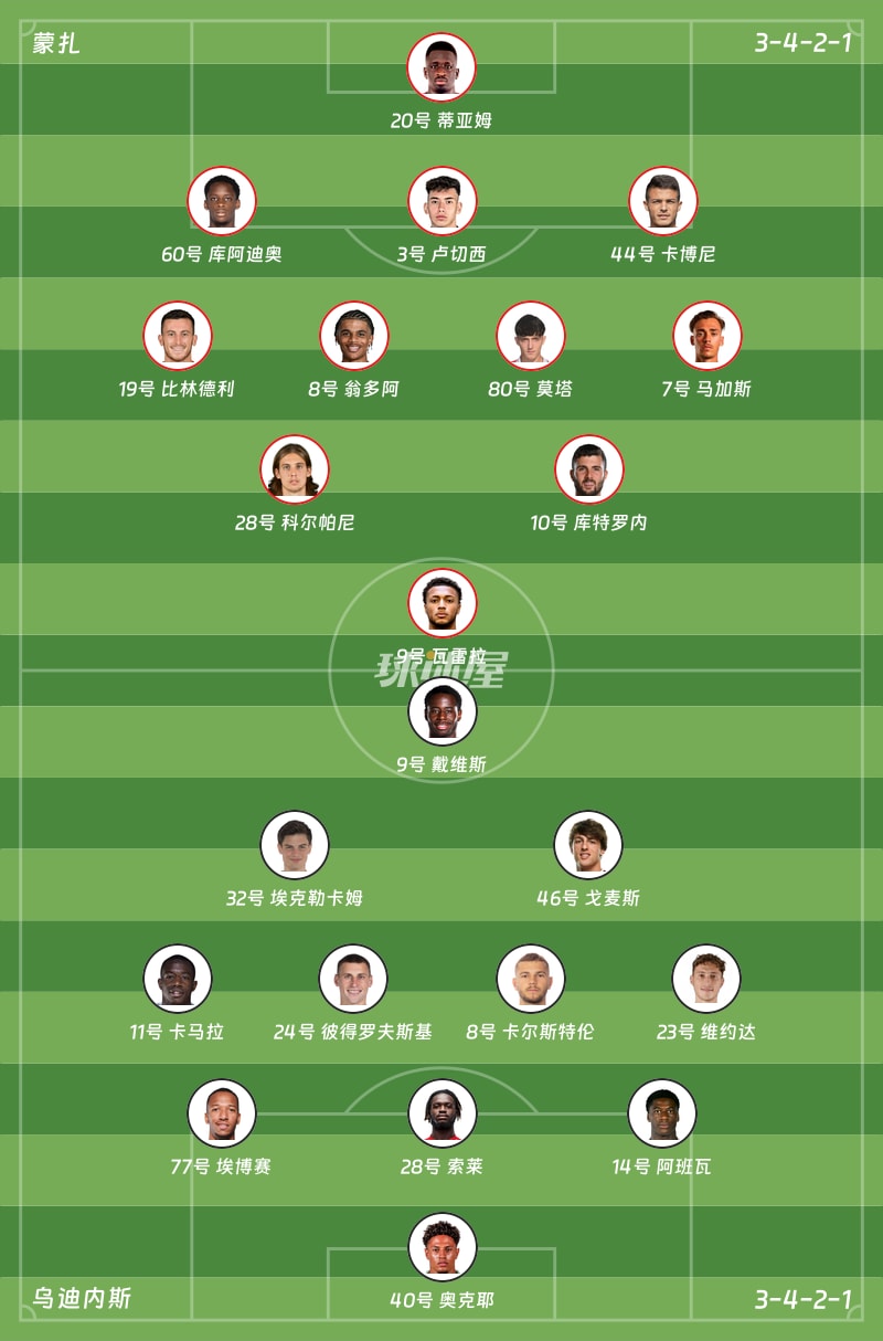 蒙扎vs乌迪内斯首发阵容