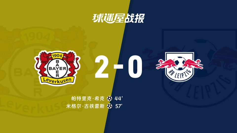 【德甲联赛第4轮】勒沃库森vsRB莱比锡比赛结果:勒沃库森(2-0)RB莱比锡比分战报(2026年09月20日)