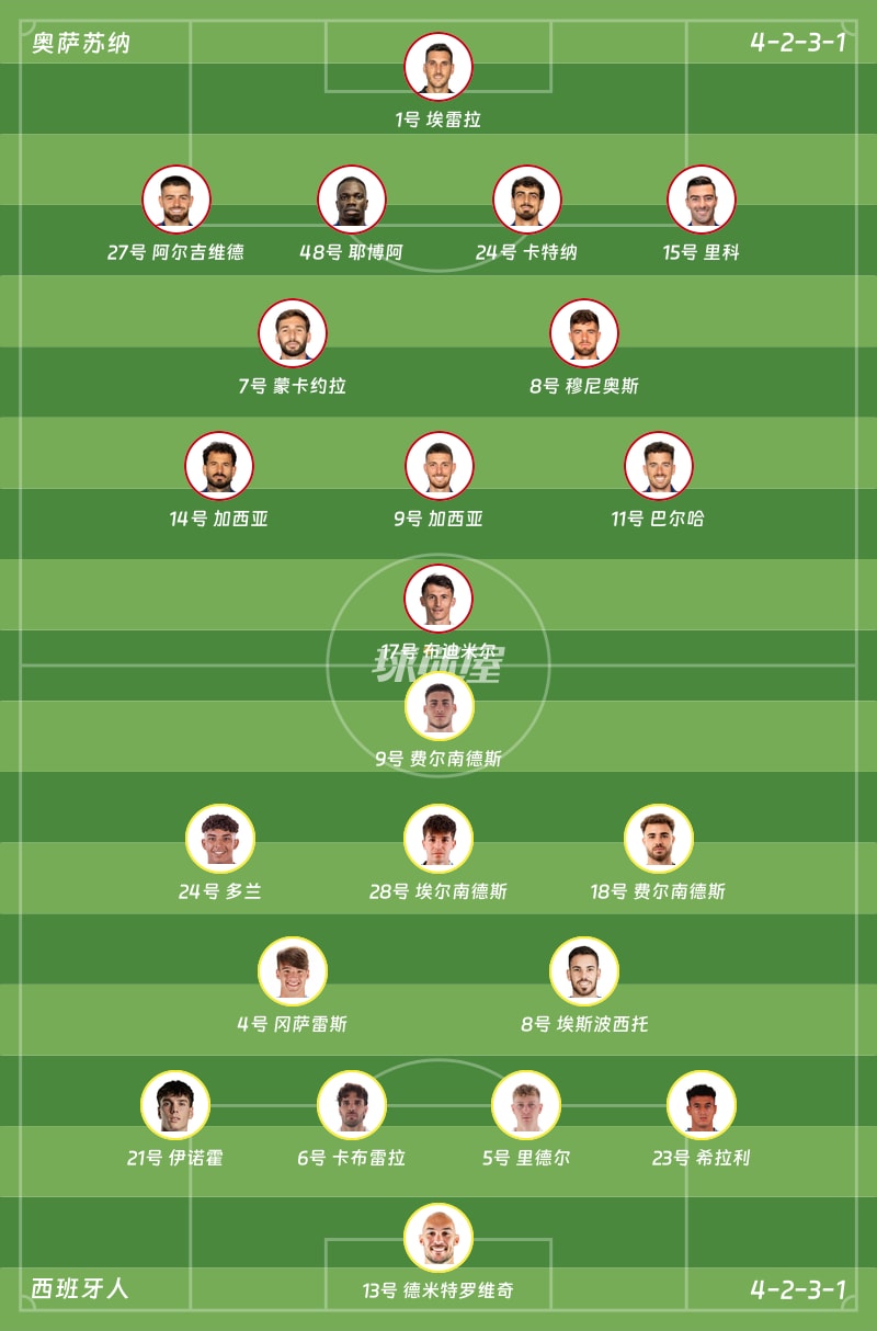 奥萨苏纳vs西班牙人首发阵容