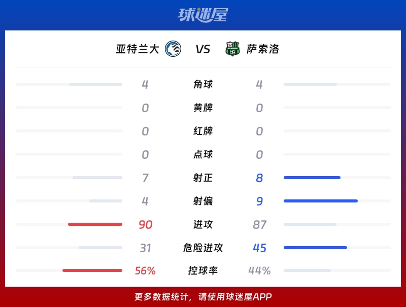 亚特兰大vs萨索洛数据统计
