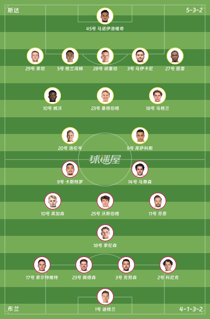 斯达vs布兰首发阵容