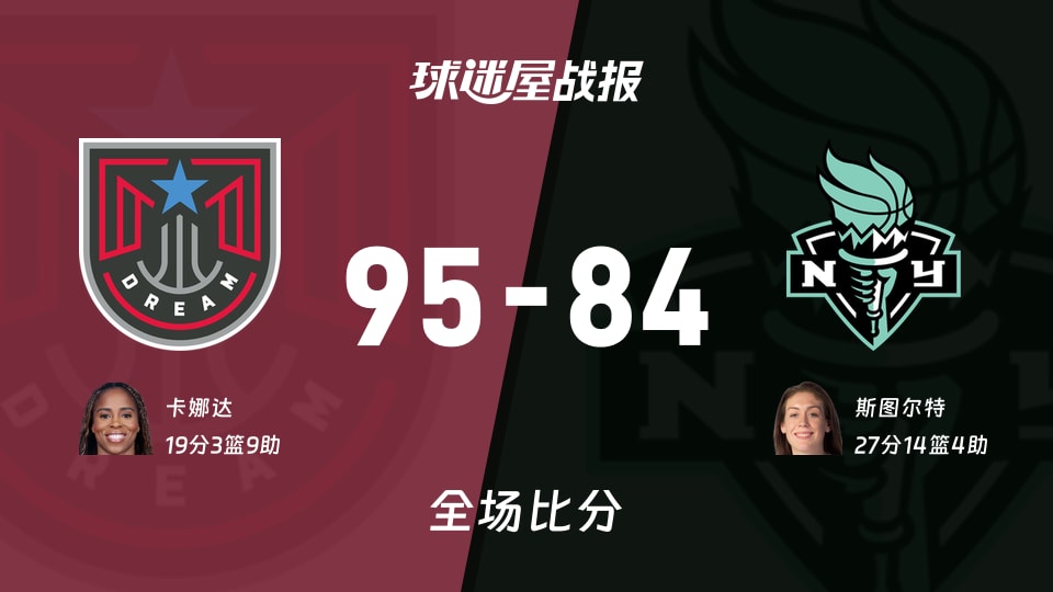 WNBA常规赛:梦想以95-84战胜自由人,卡娜达19+3+9