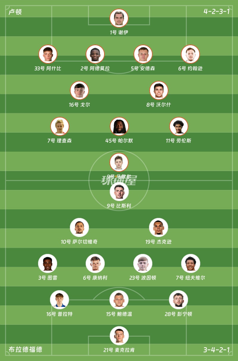 卢顿vs布拉德福德首发阵容