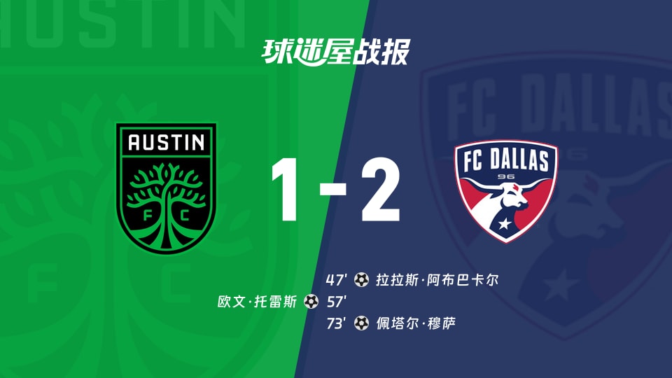 【美职联联赛第19轮】奥斯汀FCvs达拉斯FC比赛结果:奥斯汀FC(1-2)达拉斯FC比分战报(2026年08月17日)