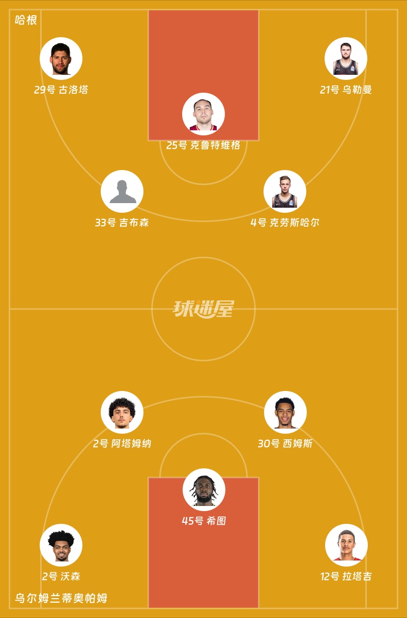 哈根vs乌尔姆兰蒂奥帕姆首发阵容