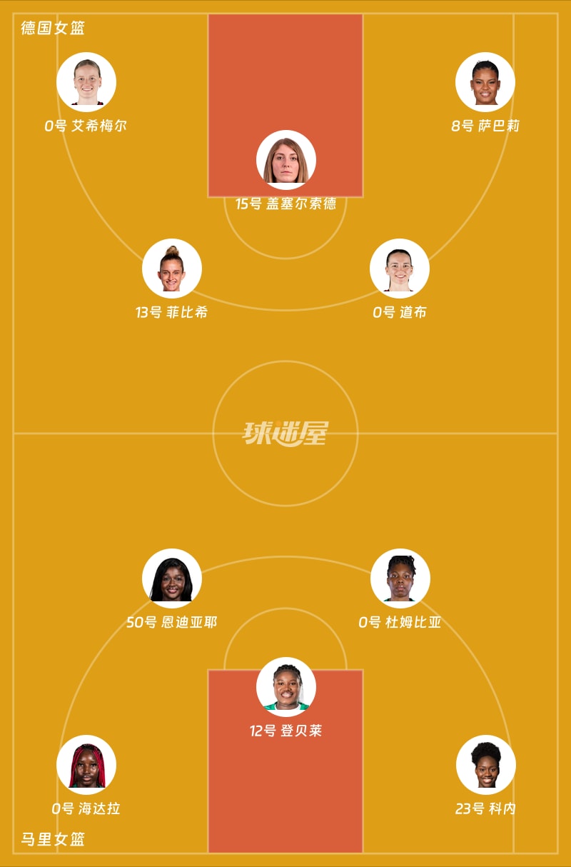 德国女篮vs马里女篮首发阵容