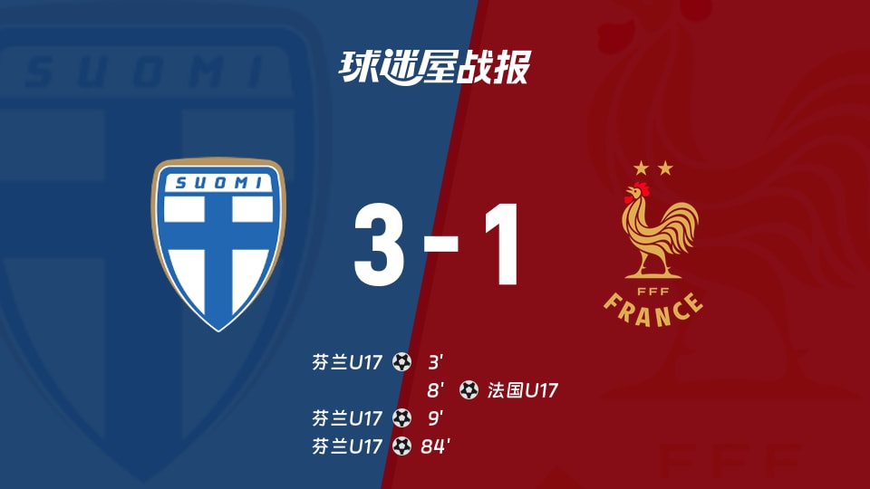 【国际友谊九月】芬兰U17vs法国U17比赛结果:芬兰U17(3-1)法国U17比分战报(2026年09月23日)