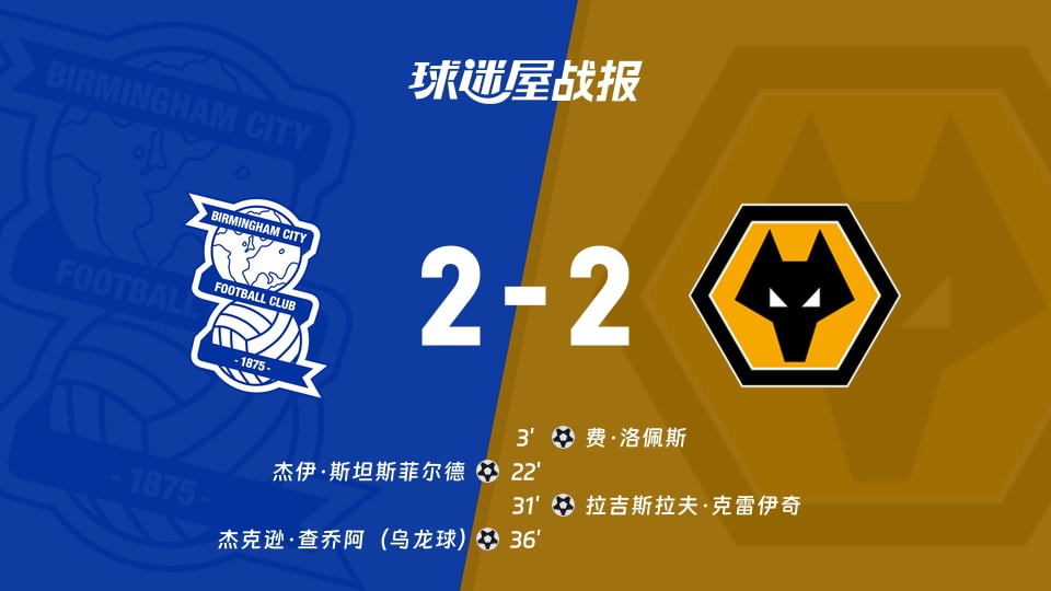 【英冠联赛第5轮】伯明翰vs狼队比赛结果：伯明翰(2-2)狼队比分战报(2026年09月06日)