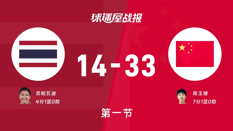 亚运女篮小组赛:第一节完,中国女篮以33-14领先泰国女篮,陈玉婕7+1