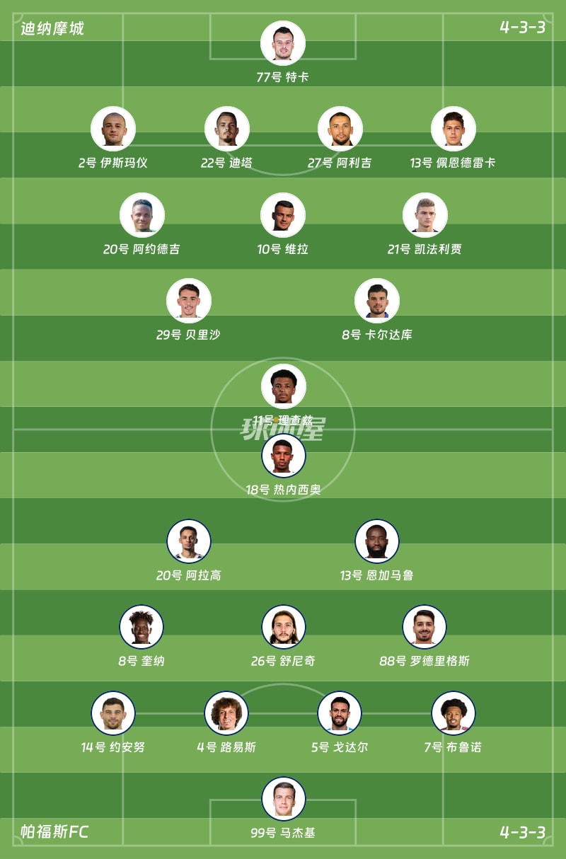 迪纳摩城vs帕福斯FC首发阵容