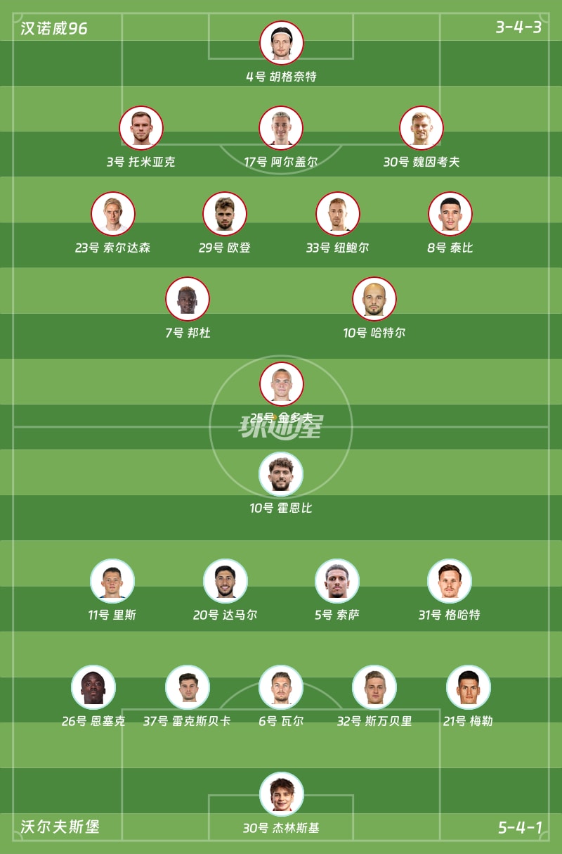 汉诺威96vs沃尔夫斯堡首发阵容
