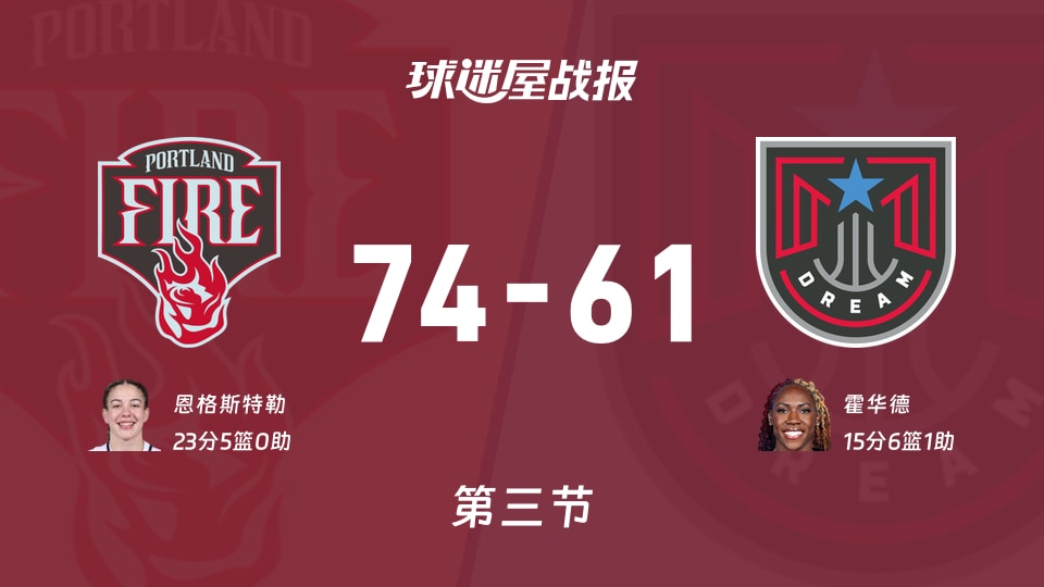 火焰vs梦想:第三节完,火焰74-61梦想,恩格斯特勒得到23分
