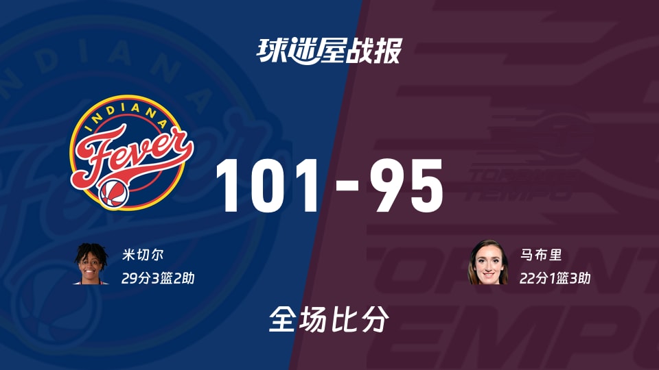 WNBA常规赛:狂热以101-95战胜节奏,米切尔29+3+2