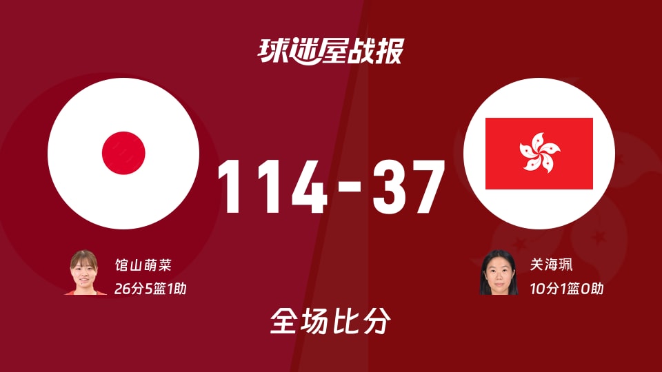 亚运女篮日本女篮vs中国香港女篮战报:114-37,馆山萌菜26+5+1