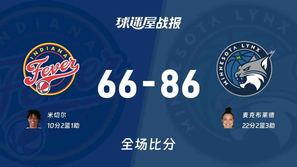 WNBA常规赛:山猫以86-66战胜狂热,麦克布莱德22+2+3