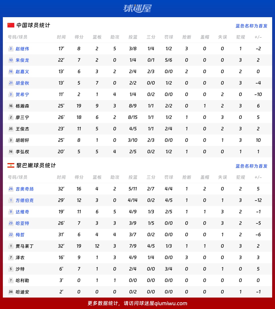 中国vs黎巴嫩球员数据
