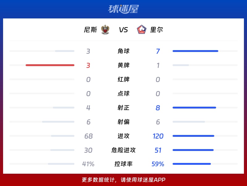尼斯vs里尔数据统计