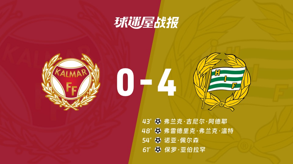 【瑞典超联赛第17轮】卡尔马vs哈马比比赛结果:卡尔马(0-4)哈马比比分战报(2026年08月16日)