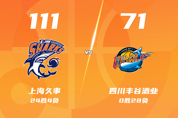 上海7人得分上双111-71狂胜四川取9连胜,李弘权21+5,杨文学24分