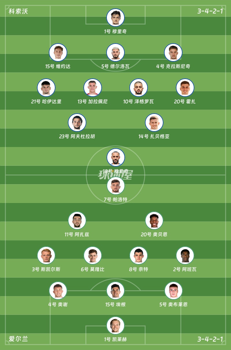 科索沃vs爱尔兰首发阵容