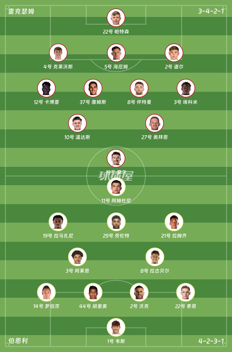雷克瑟姆vs伯恩利首发阵容