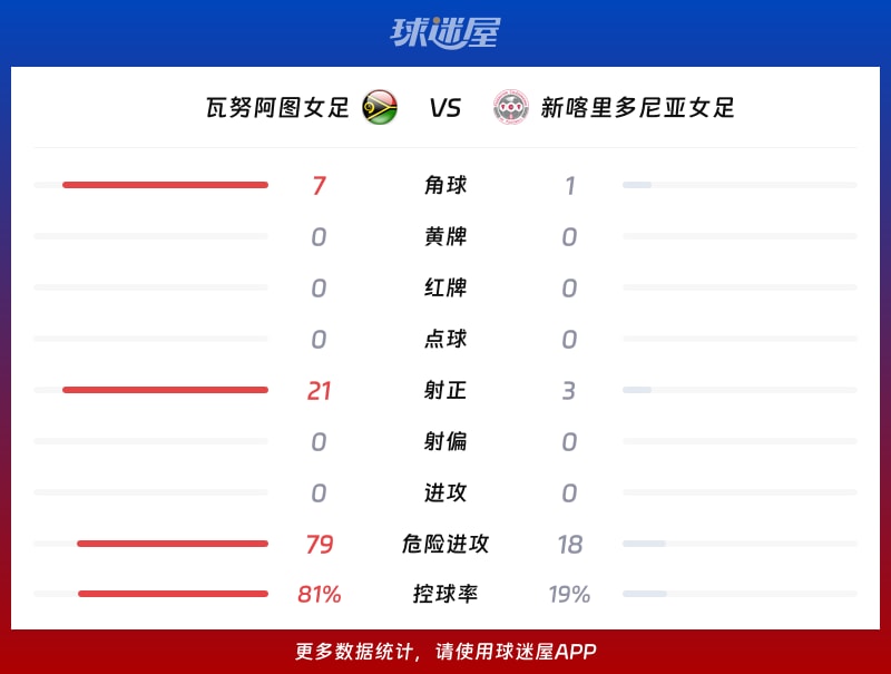 瓦努阿图女足vs新喀里多尼亚女足数据统计