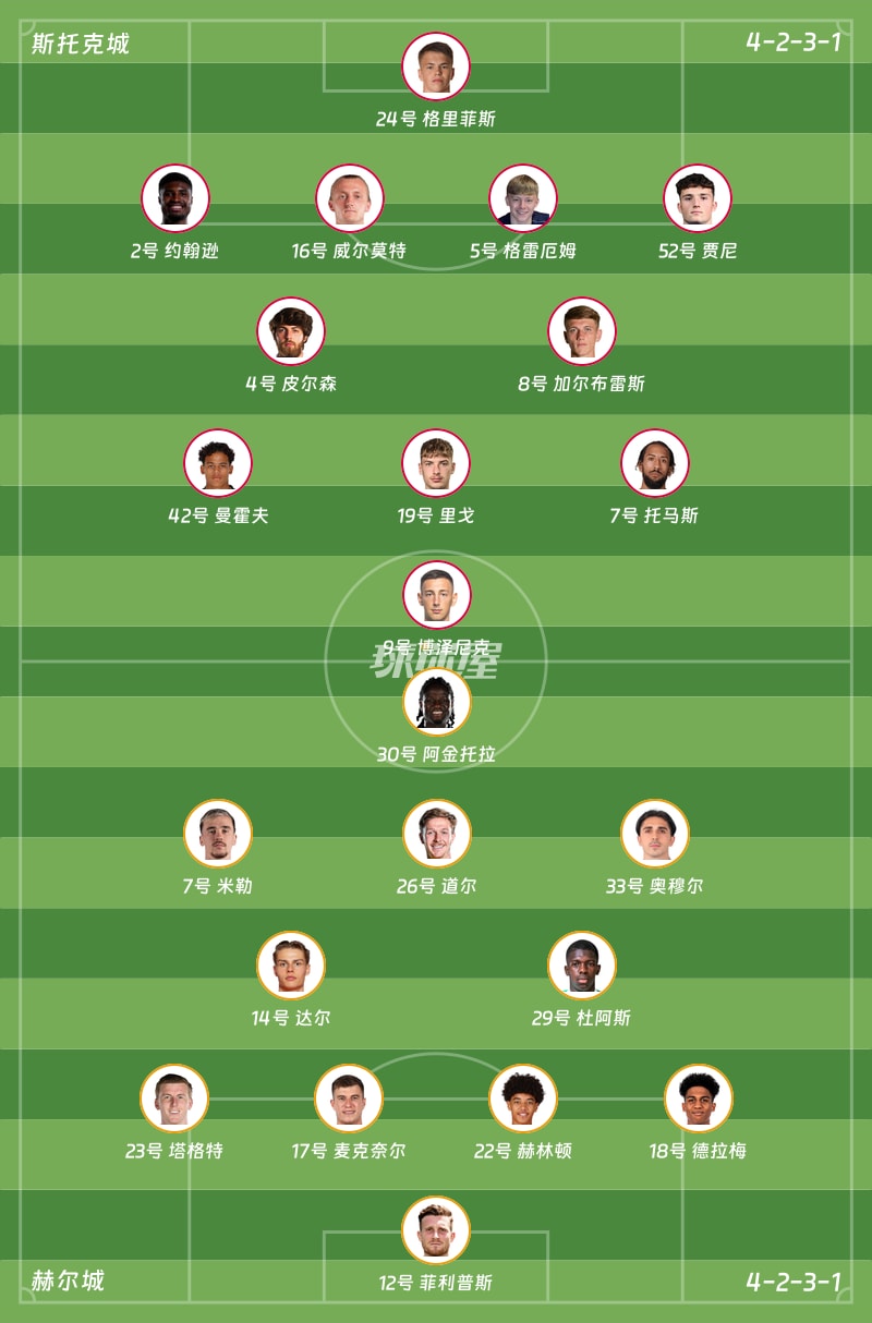 斯托克城vs赫尔城首发阵容