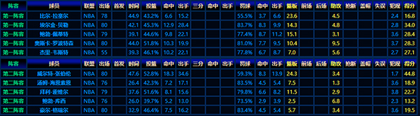 1962-63赛季NBA最佳阵容:巨星闪耀的黄金时代