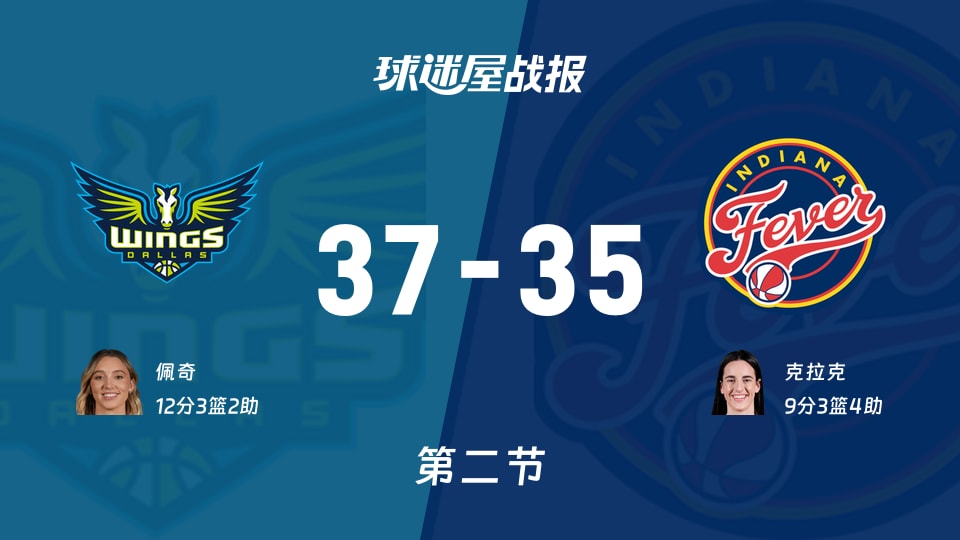 飞翼vs狂热:次节结束,飞翼37-35狂热,佩奇得到12分