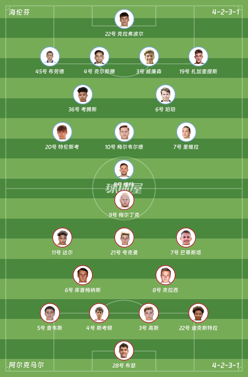 海伦芬vs阿尔克马尔首发阵容