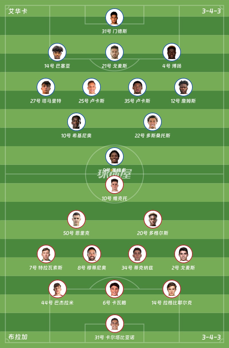 艾华卡vs布拉加首发阵容