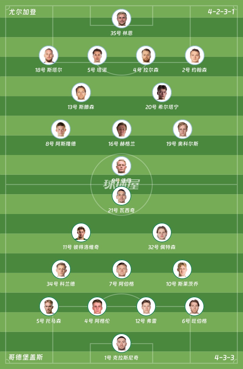 尤尔加登vs哥德堡盖斯首发阵容