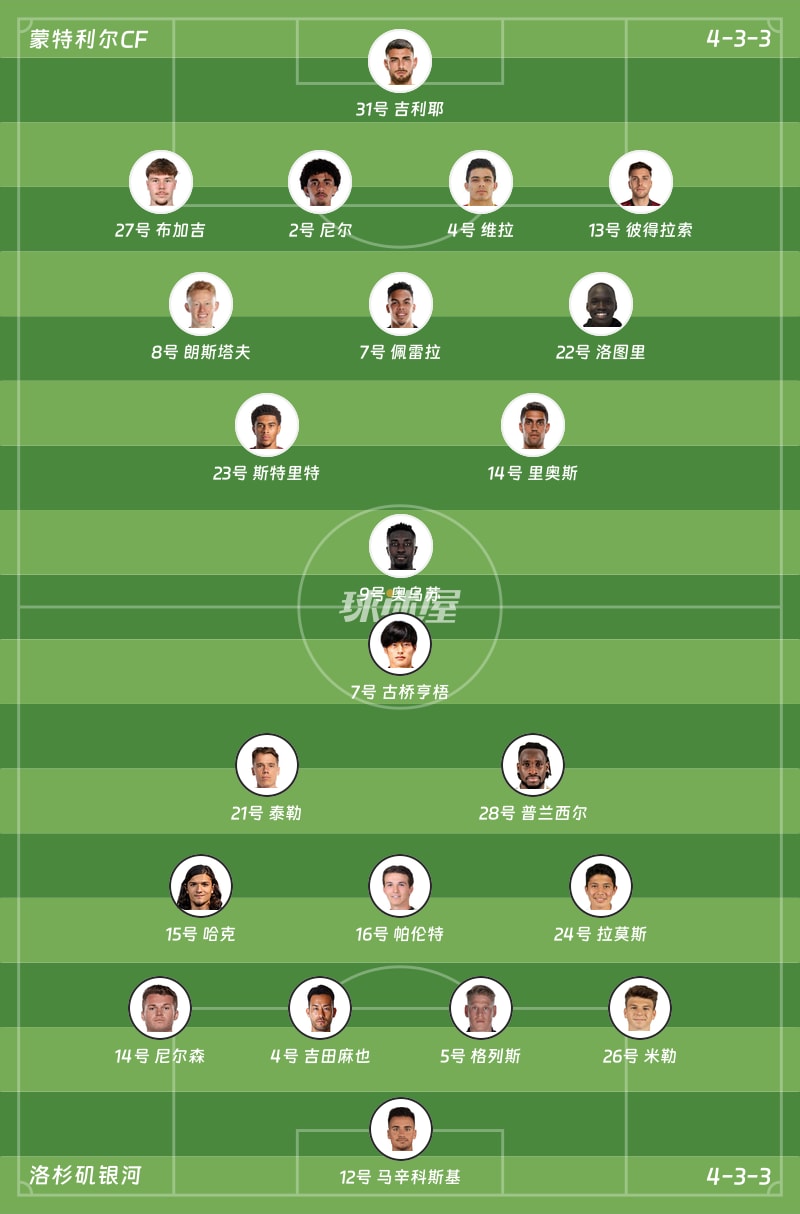 蒙特利尔CFvs洛杉矶银河首发阵容