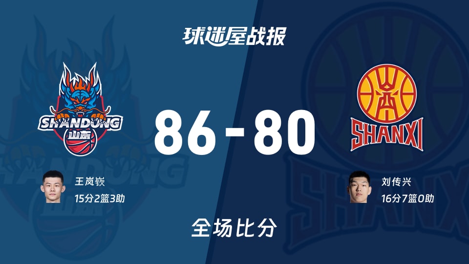 CBA夏季联赛山东vs山西战报：86-80，王岚嵚15+2+3