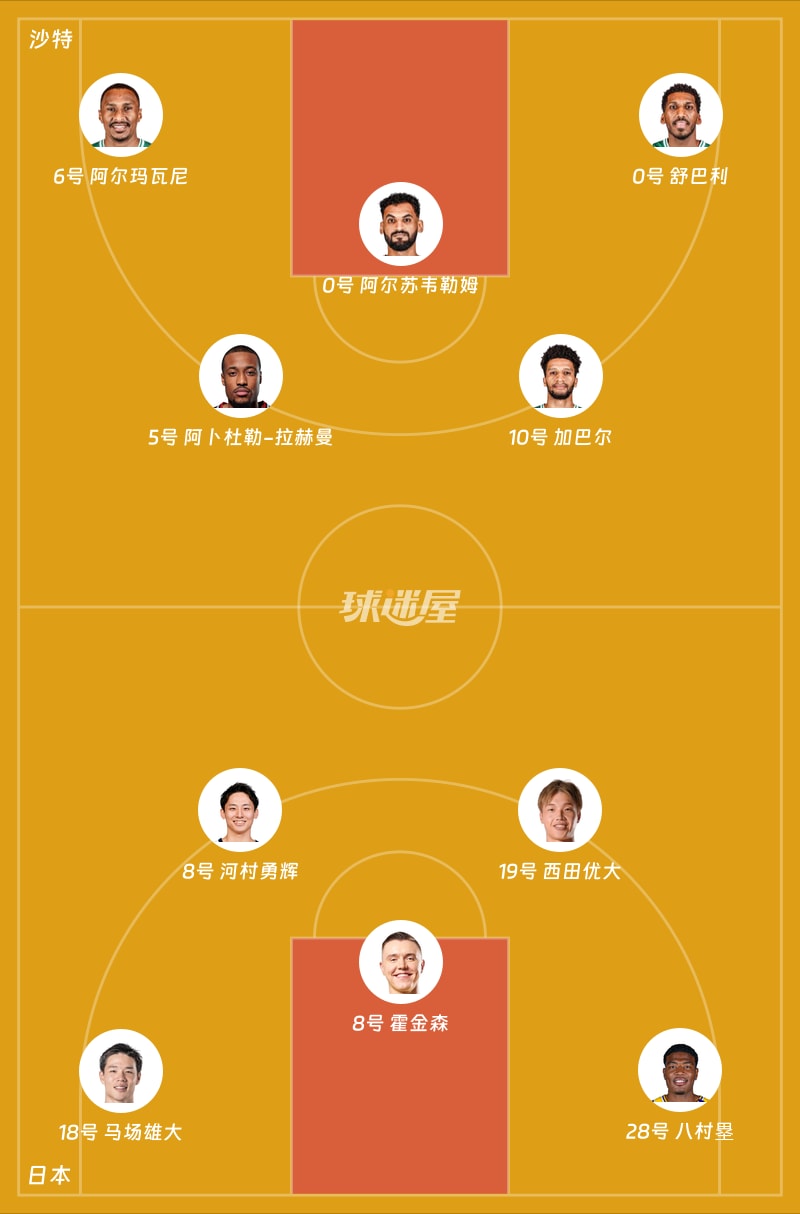沙特vs日本首发阵容