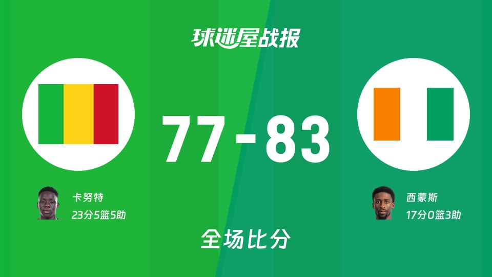 世非预第二阶段:西蒙斯17+3,科特迪瓦以83-77战胜马里