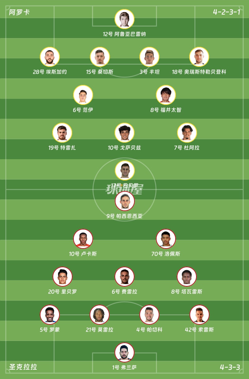 阿罗卡vs圣克拉拉首发阵容