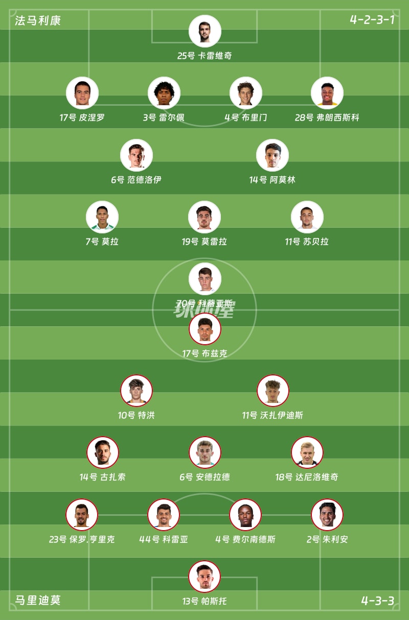 法马利康vs马里迪莫首发阵容