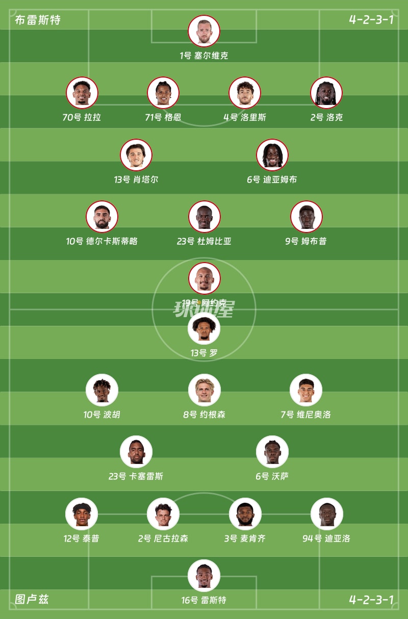 布雷斯特vs图卢兹首发阵容