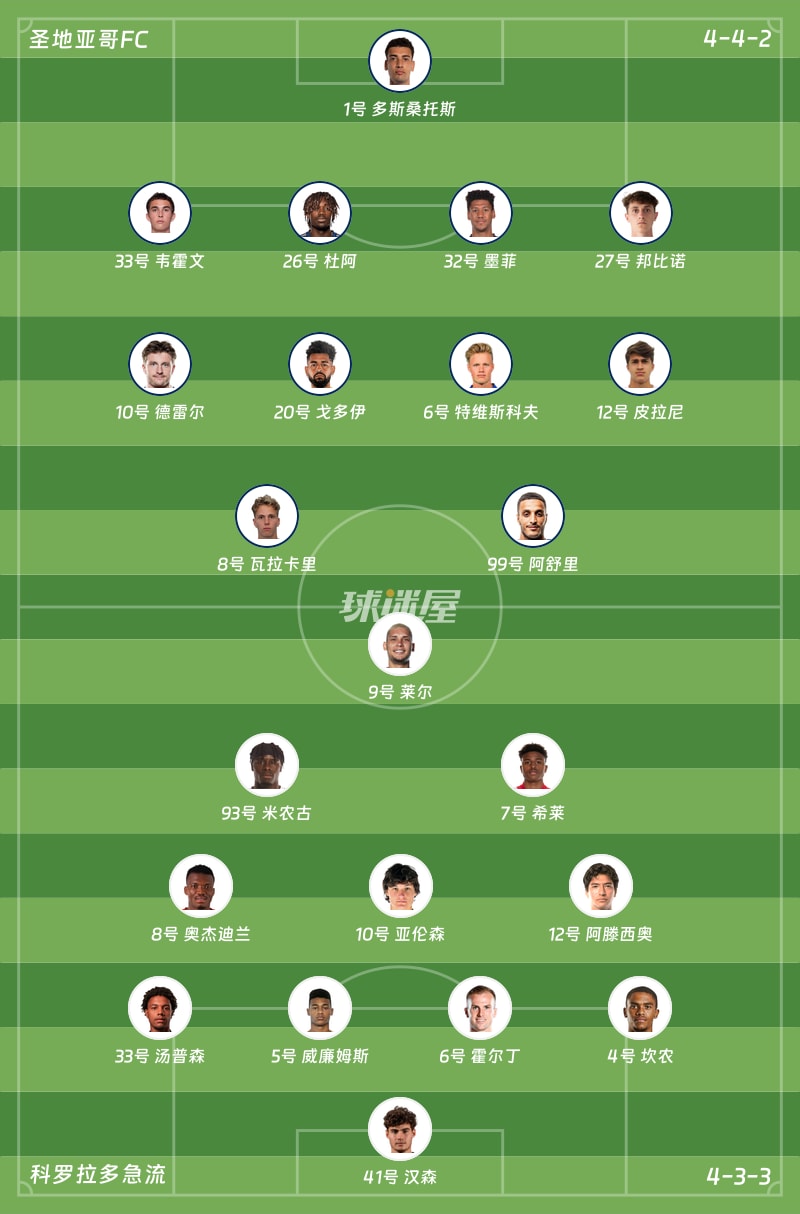 圣地亚哥FCvs科罗拉多急流首发阵容